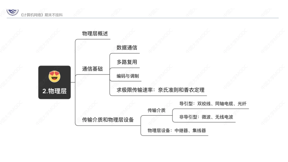 (2.1.1)--1.物理层概述及通信基础 .pdf_第1页