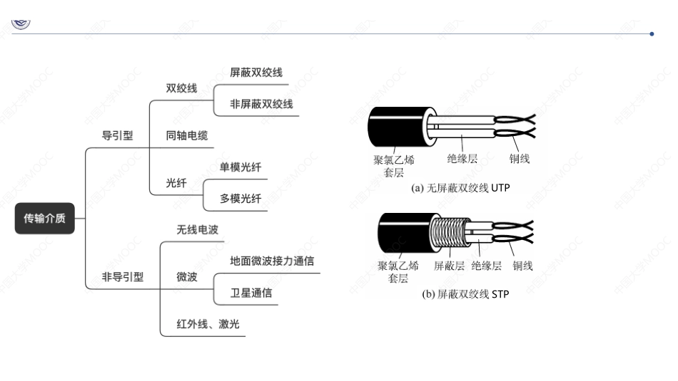 (2.2.1)--2.传输介质和物理层设备 .pdf_第2页