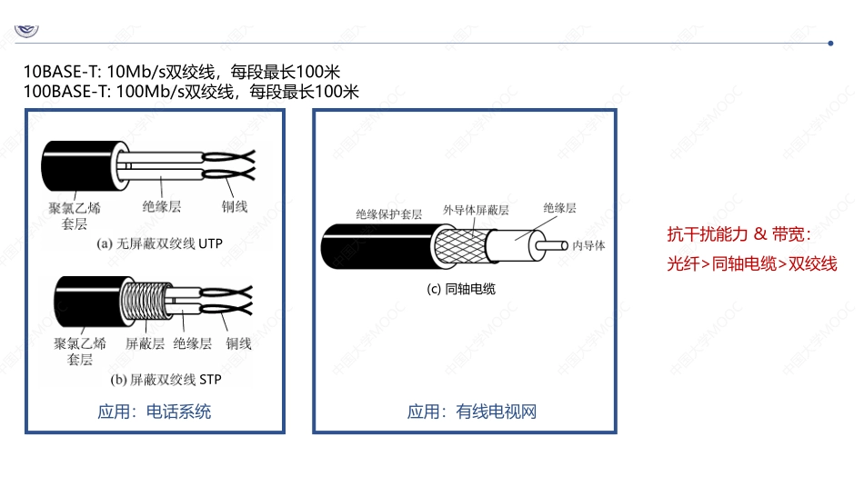(2.2.1)--2.传输介质和物理层设备 .pdf_第3页