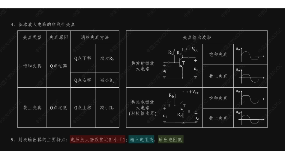 (3)--基本放大电路基础知识.pdf_第3页