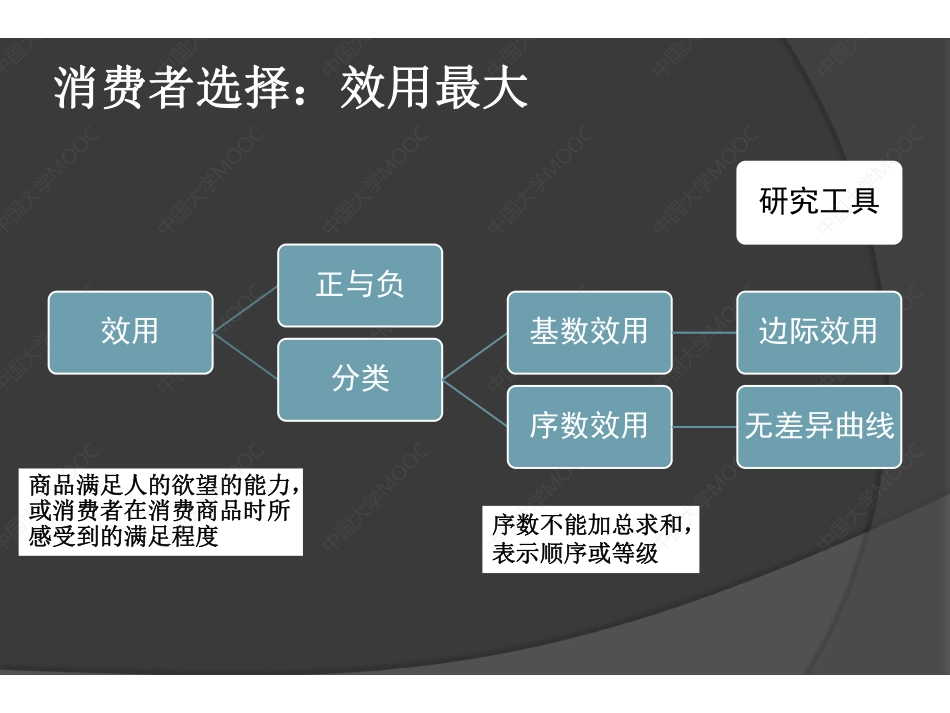 (4.1.1)--第3讲课件.pdf_第2页