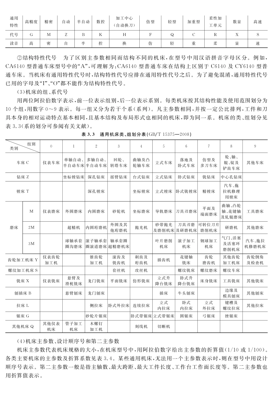 (4.1.1)--教材参考内容——机床分类与型号编制.pdf_第3页