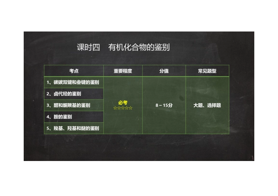 (4.1.1)--有机化合物的鉴别[].pdf_第2页