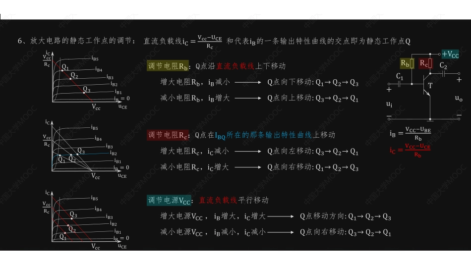 (4.4.1)--基本放大电路基础知识.pdf_第3页