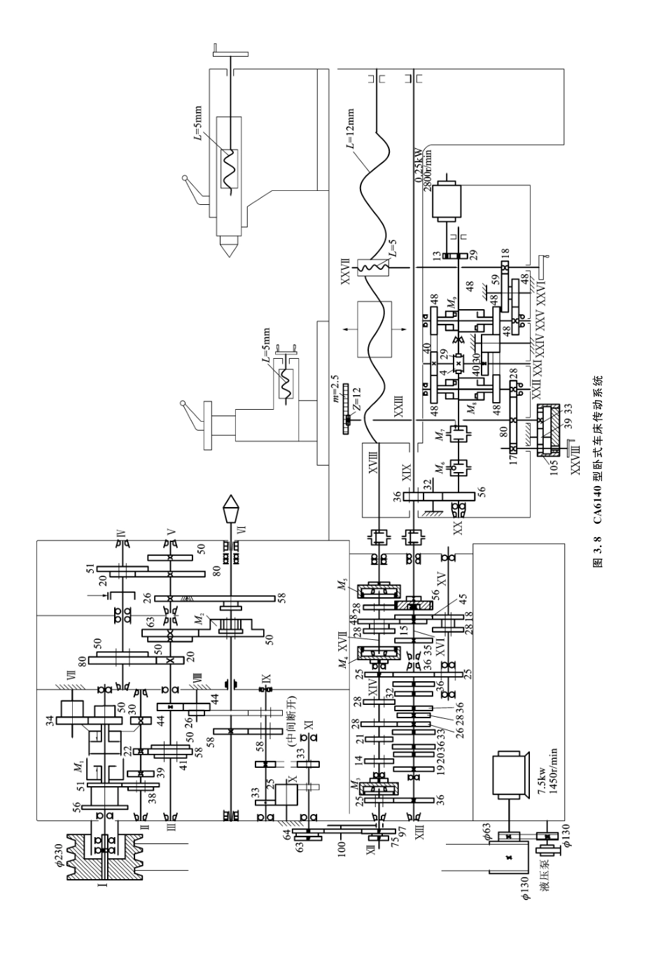 (4.4.1)--教材参考内容——.CA6140米制螺纹进给传动链.pdf_第2页