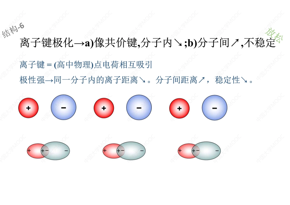 (4.6.1)--离子键极化和稳定性[].pdf_第2页