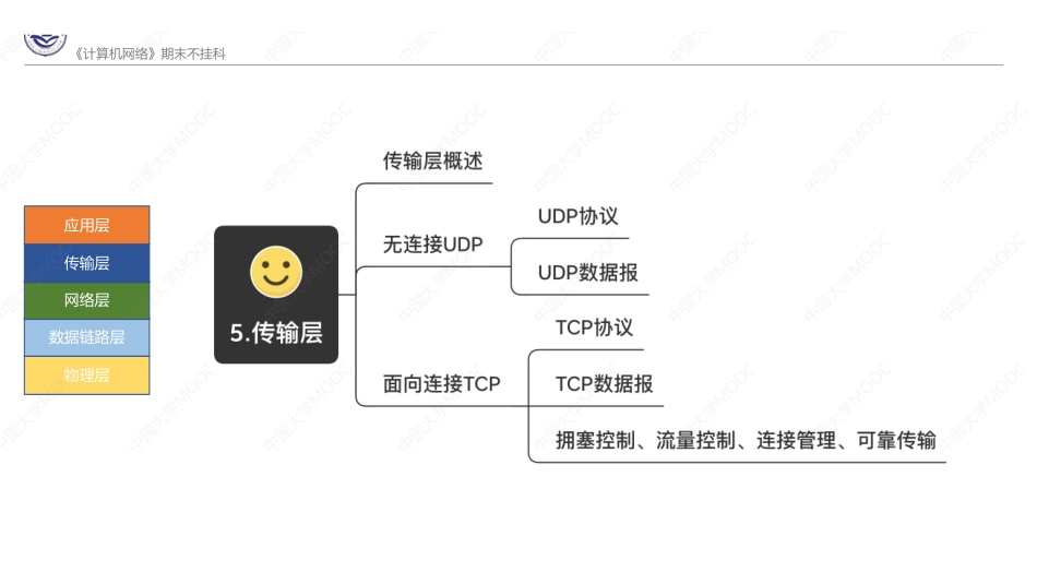 (5.1.1)--1.传输层概述 .pdf_第1页