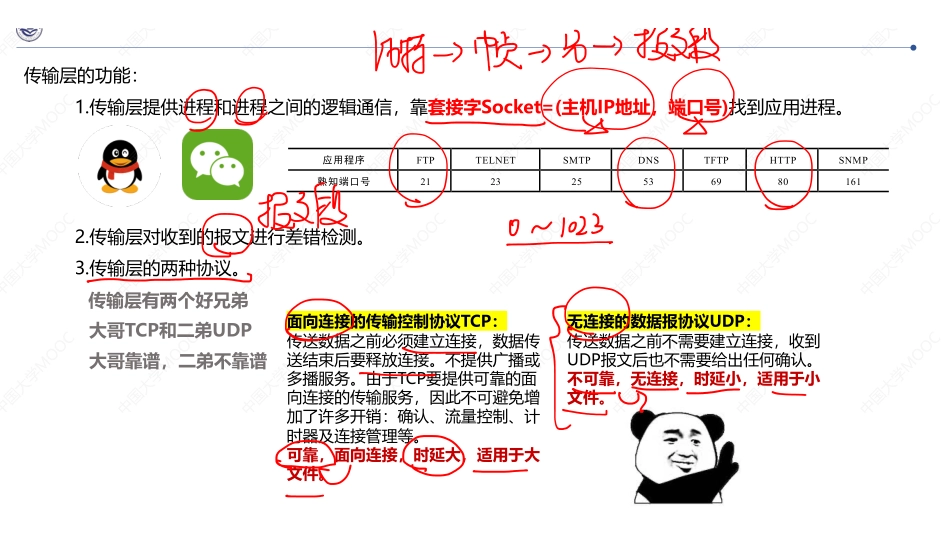 (5.1.1)--1.传输层概述 .pdf_第3页