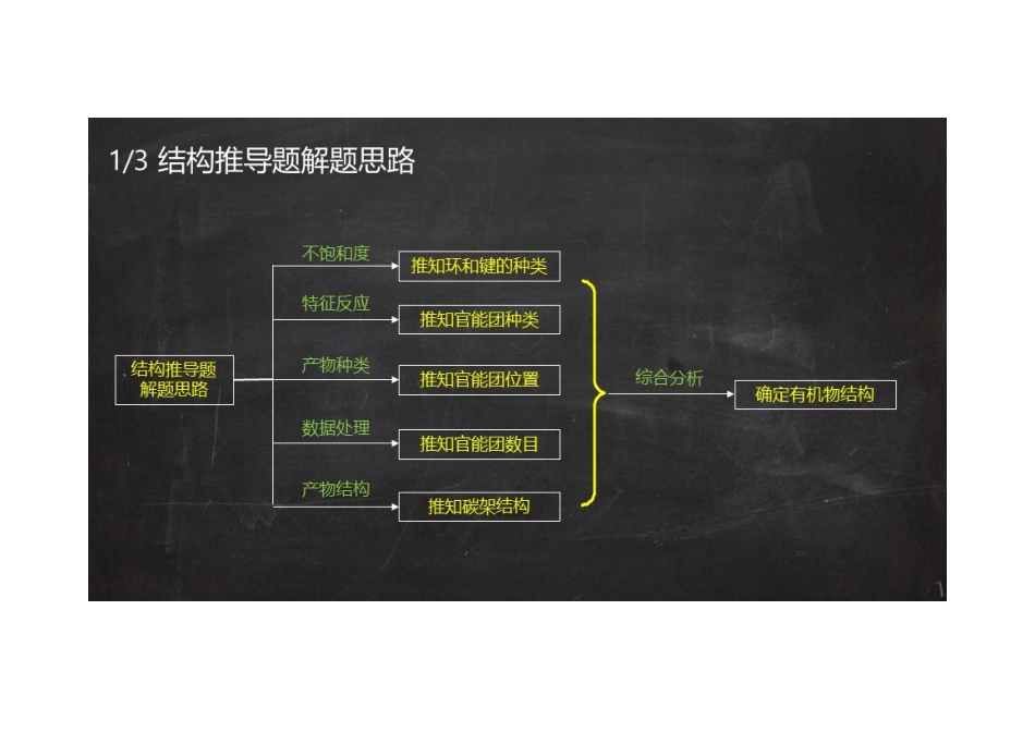 (5.1.1)--有机化合物结构的推导[].pdf_第3页