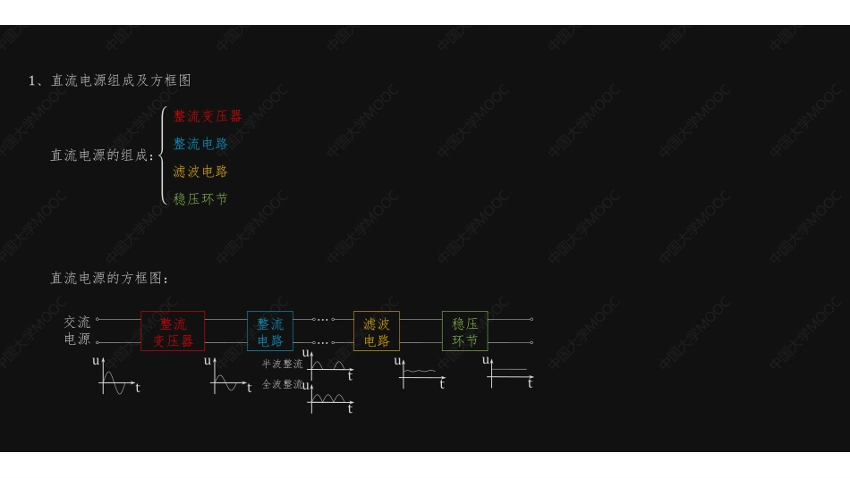 (6)--直流电源基础知识.pdf_第1页