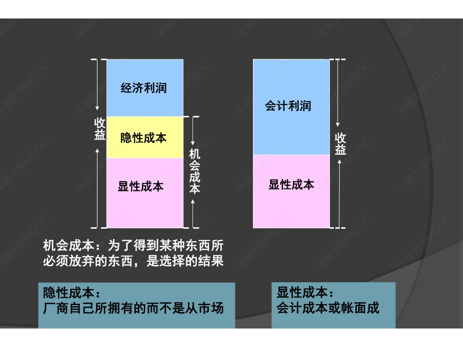 (6.1.1)--第5讲课件.pdf_第2页