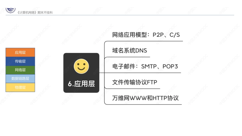 (6.1.1)--应用层重要协议 .pdf_第1页