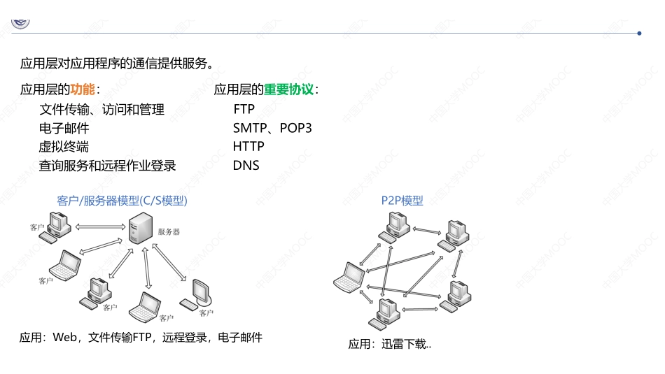 (6.1.1)--应用层重要协议 .pdf_第3页