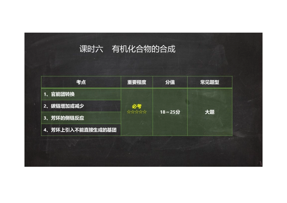 (6.1.1)--有机合成[].pdf_第2页