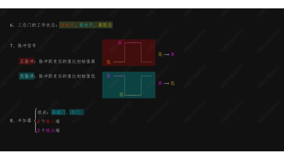 (7)--门电路和组合逻辑电路基础知识.pdf_第2页