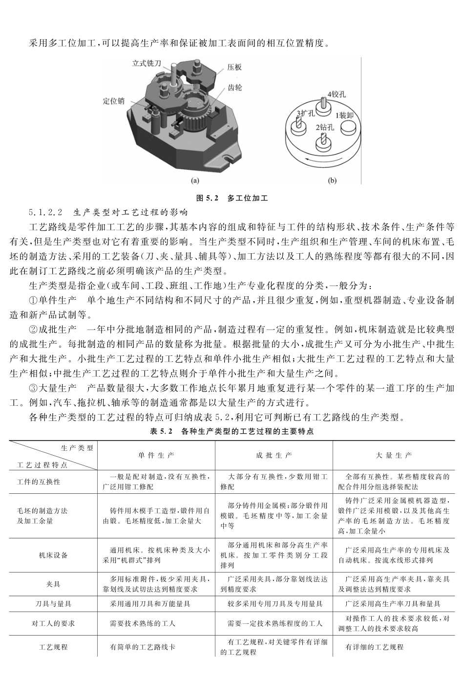 (7.1.1)--教材参考内容——.机械加工工艺过程的组成.pdf_第3页