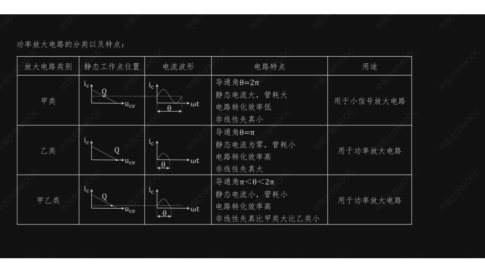 (7.2.1)--功率放大电路基础知识.pdf_第1页