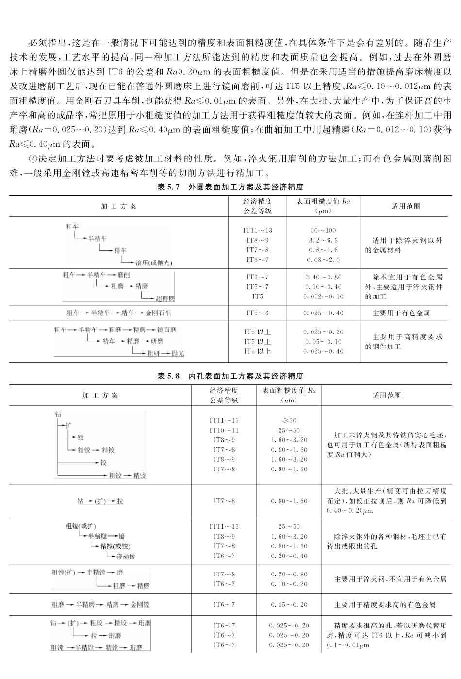(7.5.1)--教材参考内容——零件表面加工方案的确定.pdf_第2页