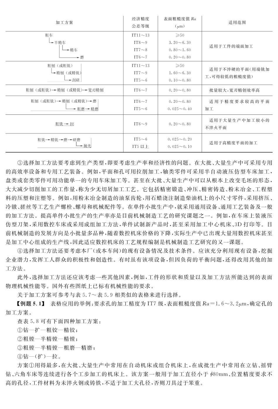 (7.5.1)--教材参考内容——零件表面加工方案的确定.pdf_第3页
