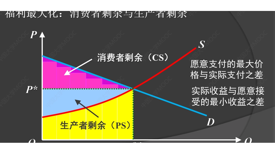 (8.1.1)--第7讲课件.pdf_第3页