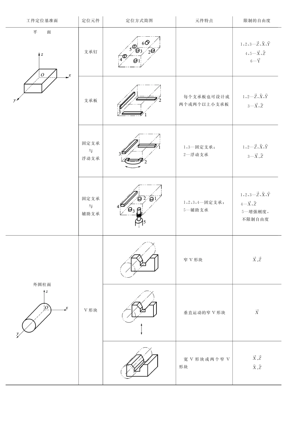 (9.6.1)--教材相关内容——组合定位分析.pdf_第2页