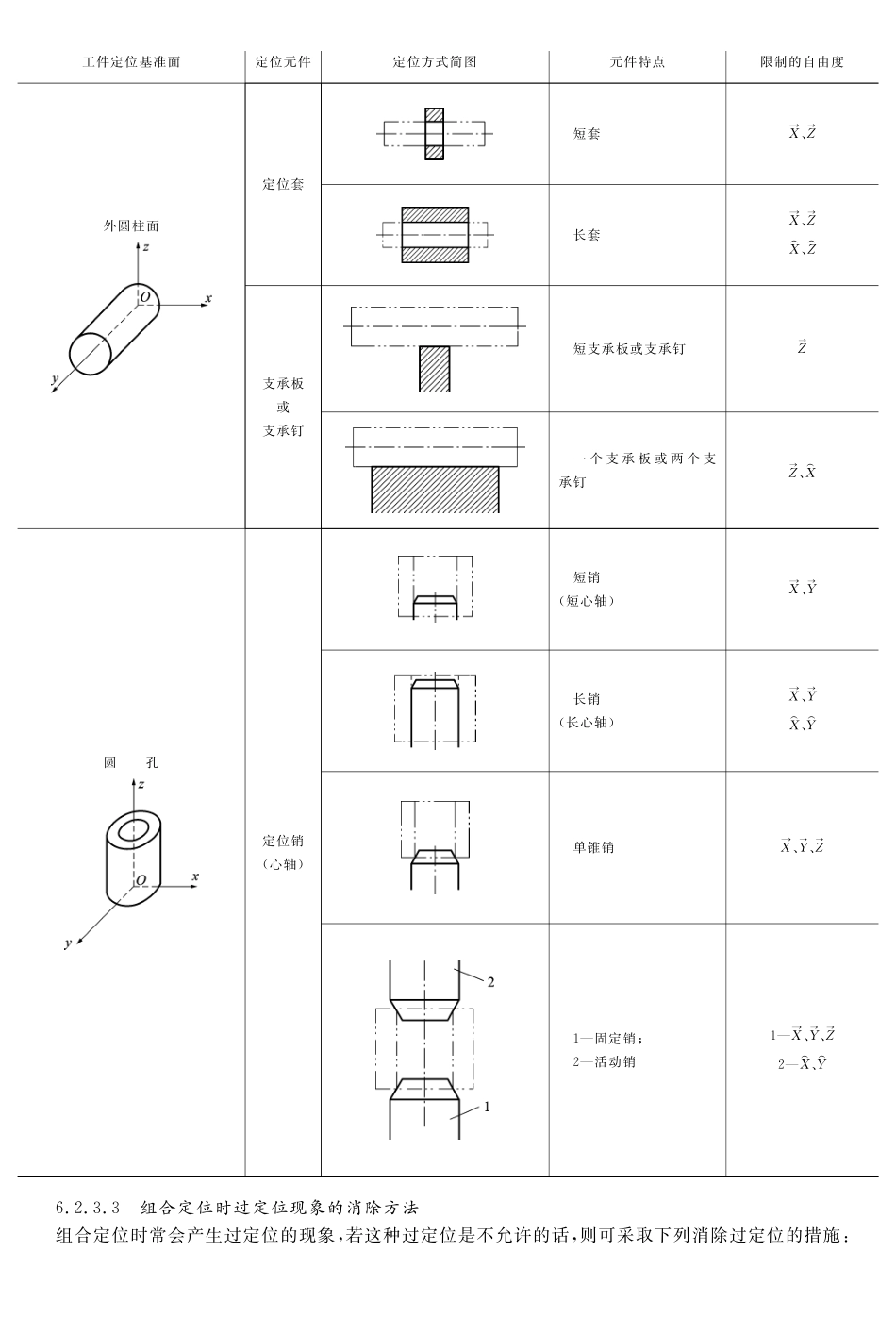 (9.6.1)--教材相关内容——组合定位分析.pdf_第3页