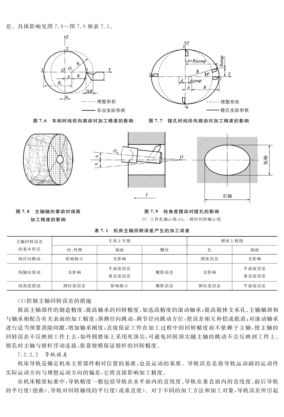 (11.2.1)--教材参考——影响加工精度的因素之机床误差.pdf_第3页