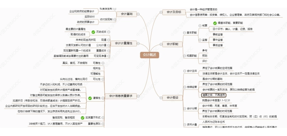 (11.3.1)--会计概述知识点梳理思维导图.pdf_第1页