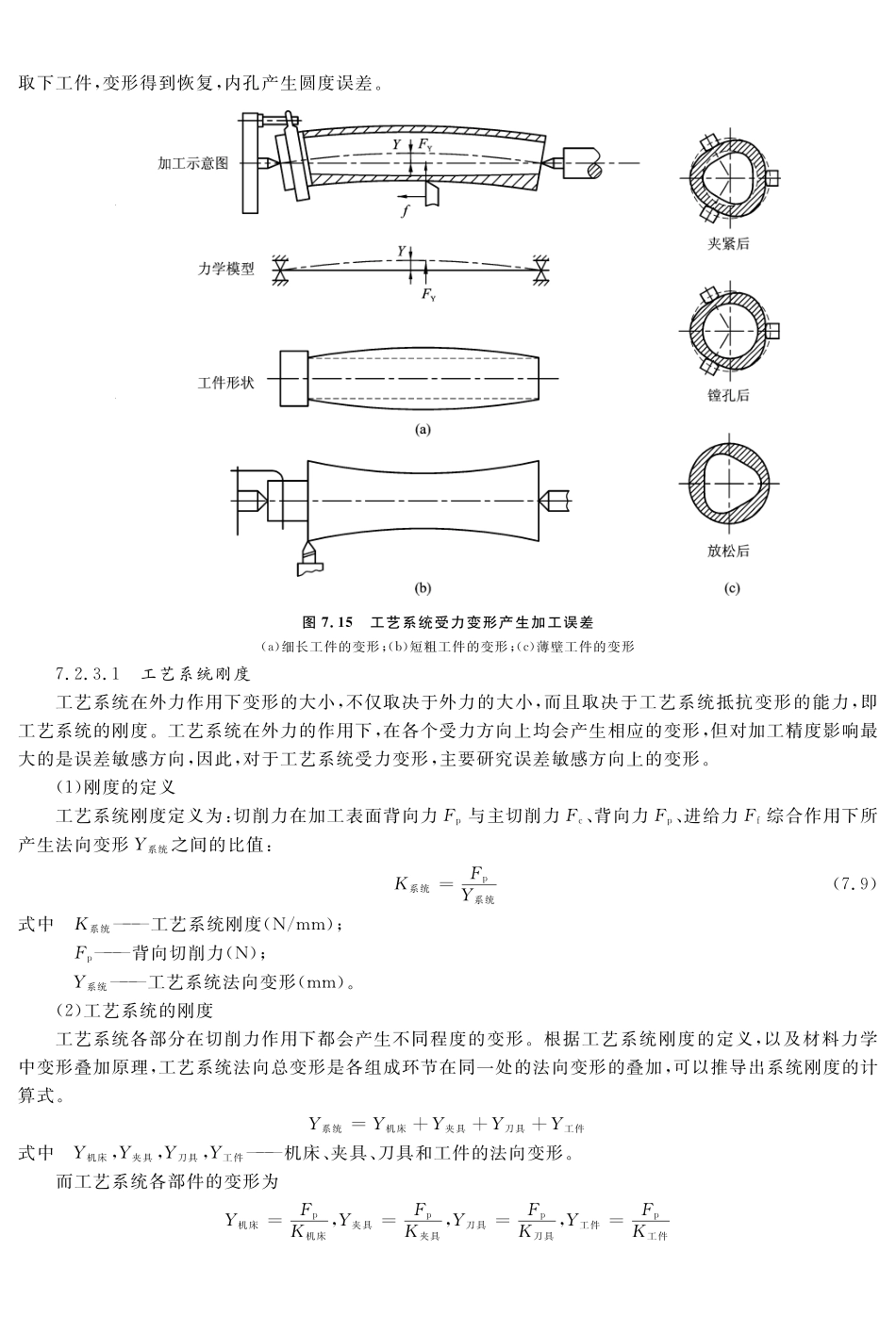 (11.3.1)--教材参考——影响加工精度的因素之工艺系统受力变形.pdf_第2页