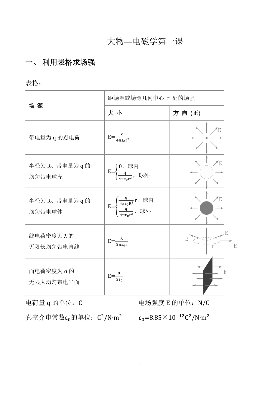 (12.1.1)--大学物理电磁学—猴博士课堂笔记.pdf_第2页