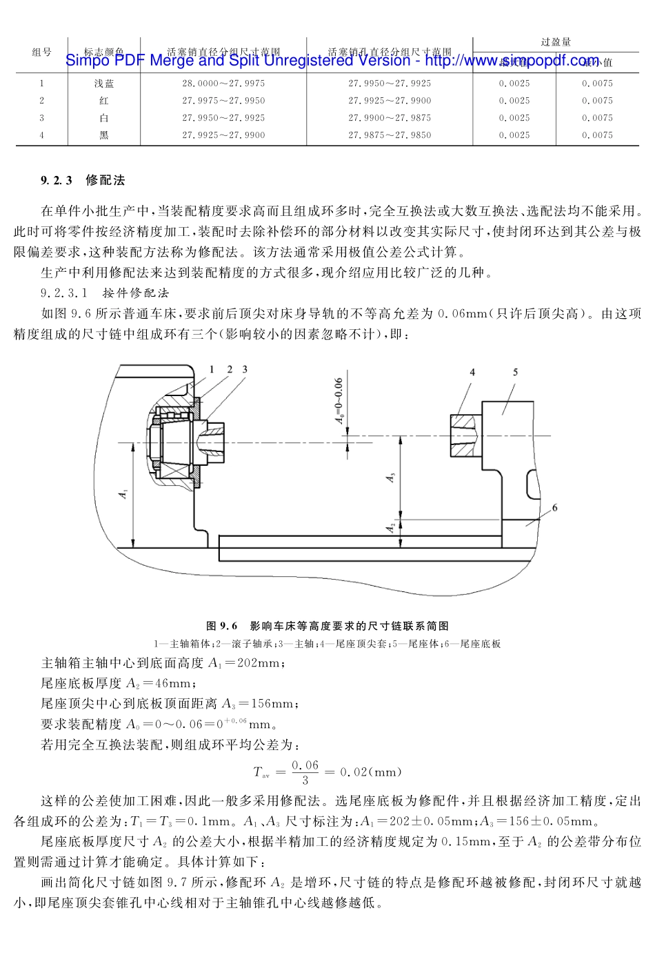 (13.5.1)--教材参考——保证装配精度的方法之修配法.pdf_第1页