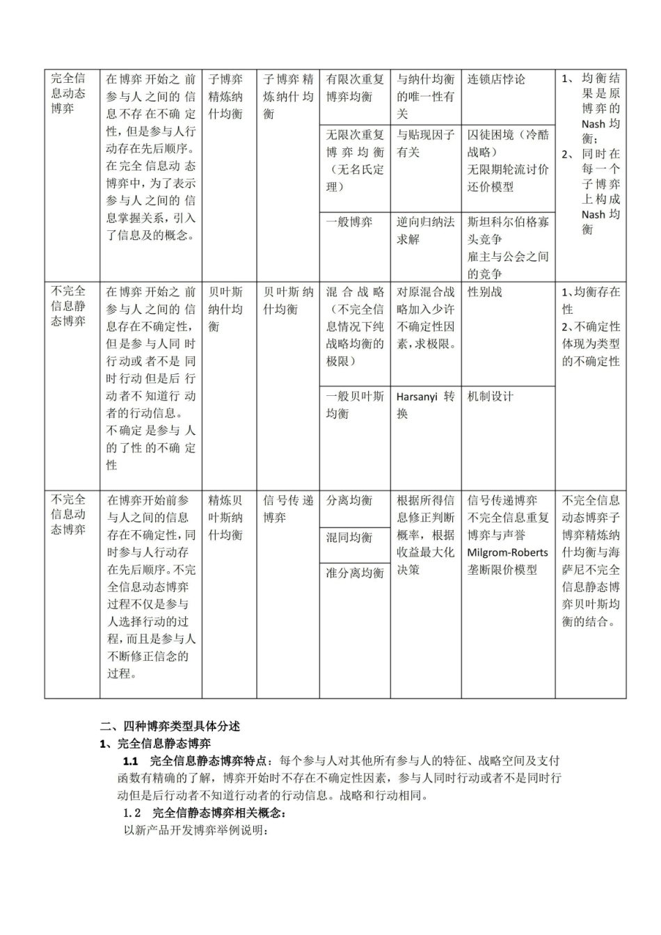 (完整版)博弈论知识点总结.pdf_第3页