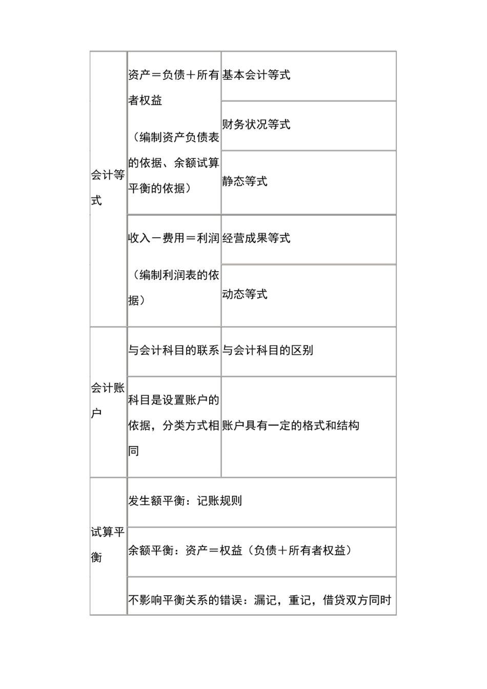 (完整版)初级会计实务知识点汇总.pdf_第2页
