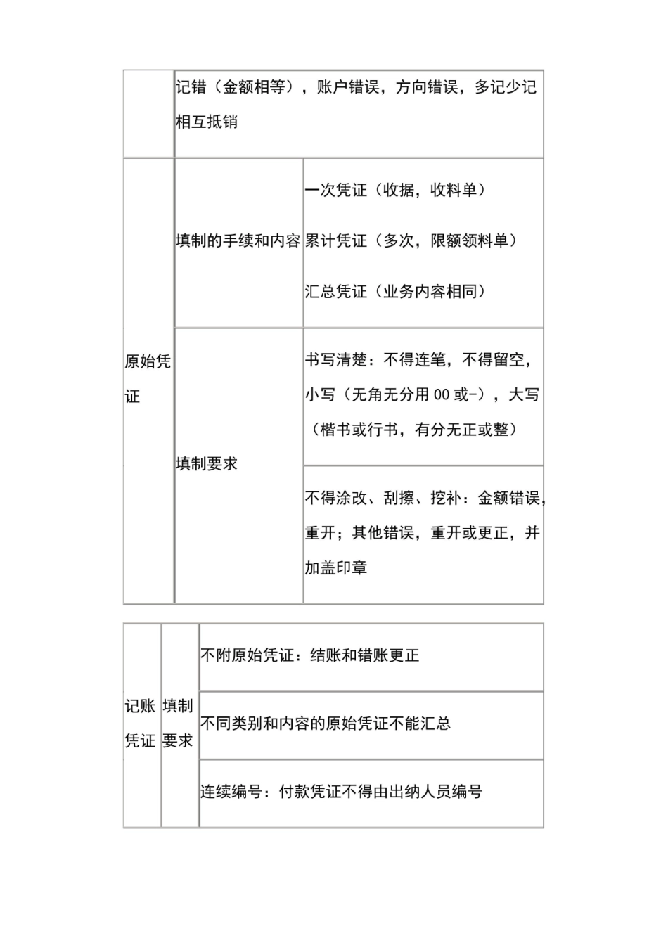 (完整版)初级会计实务知识点汇总.pdf_第3页