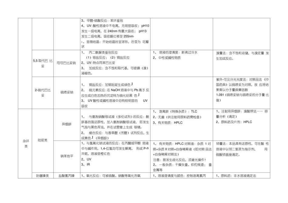 (完整版)典型药物分析知识点小结归纳.pdf_第3页