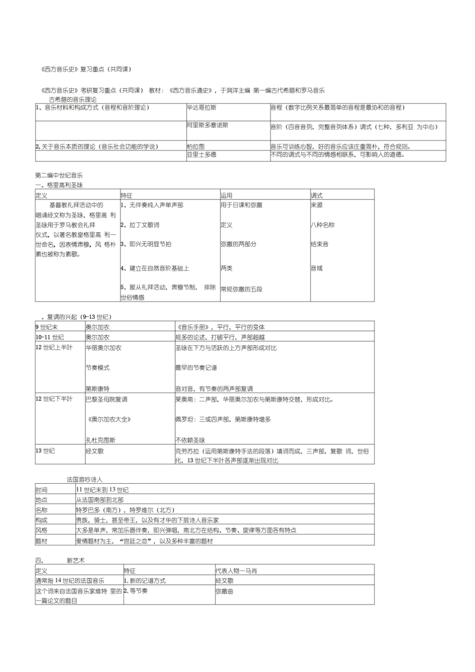 (完整版)考研西方音乐史复习要点.pdf_第1页
