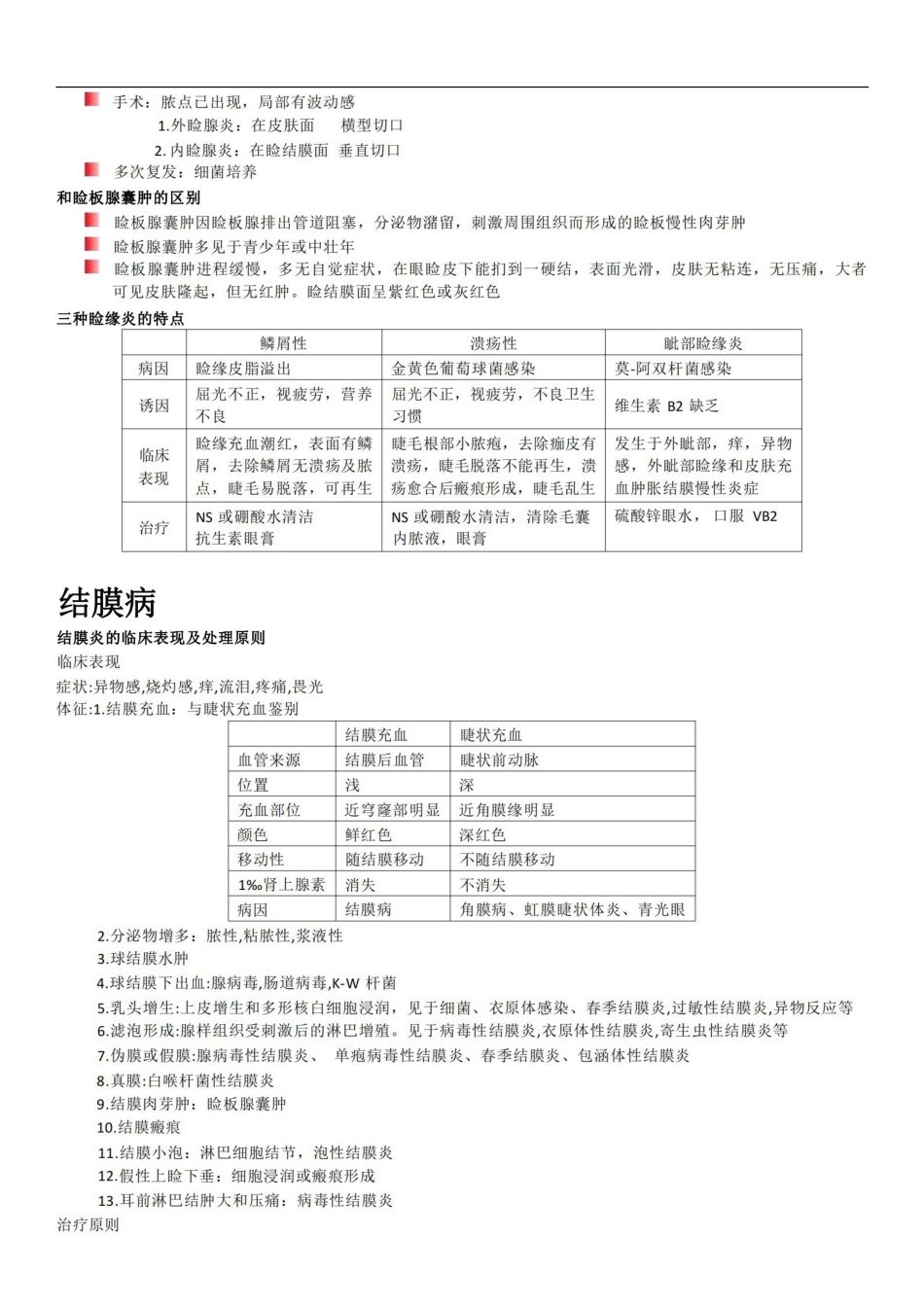 (完整版)眼科学知识要点.pdf_第3页