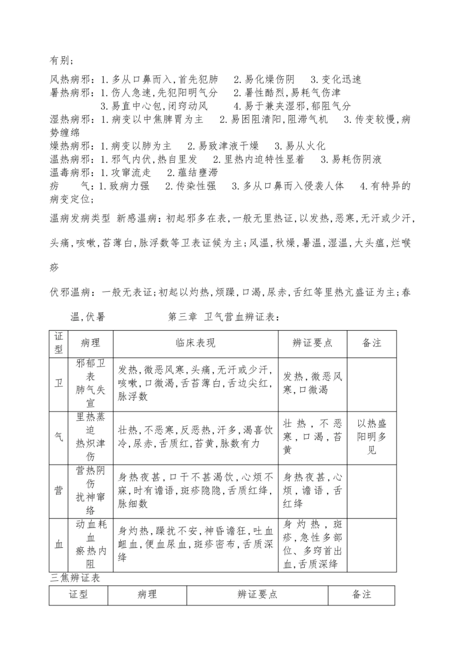 《温病学》考试复习重点总结.pdf_第2页