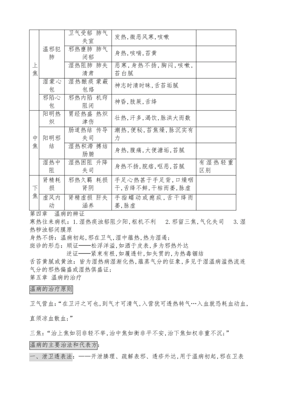 《温病学》考试复习重点总结.pdf_第3页
