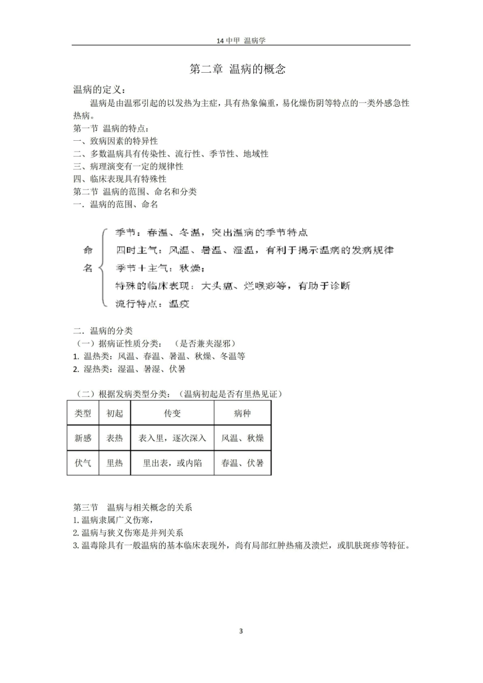 《温病学》期末复习要点归纳.pdf_第3页
