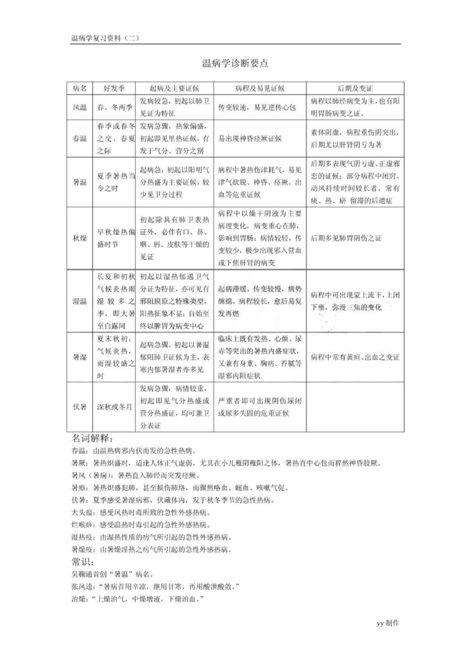《温病学》诊断要点.pdf_第1页