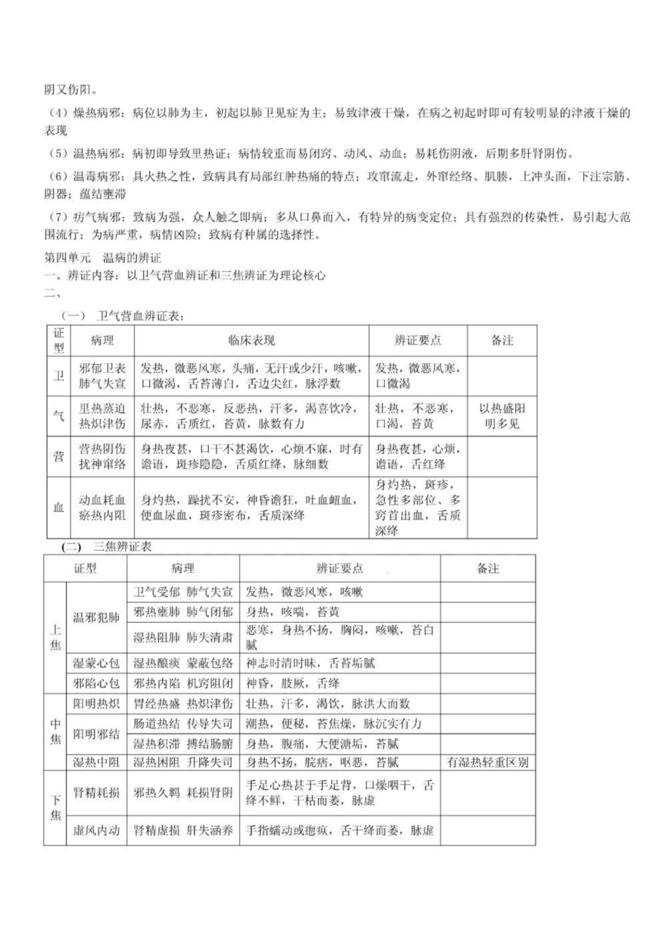 《温病学》重点2.pdf_第2页