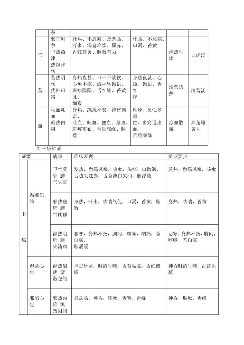 《温病学》重点4.pdf_第2页