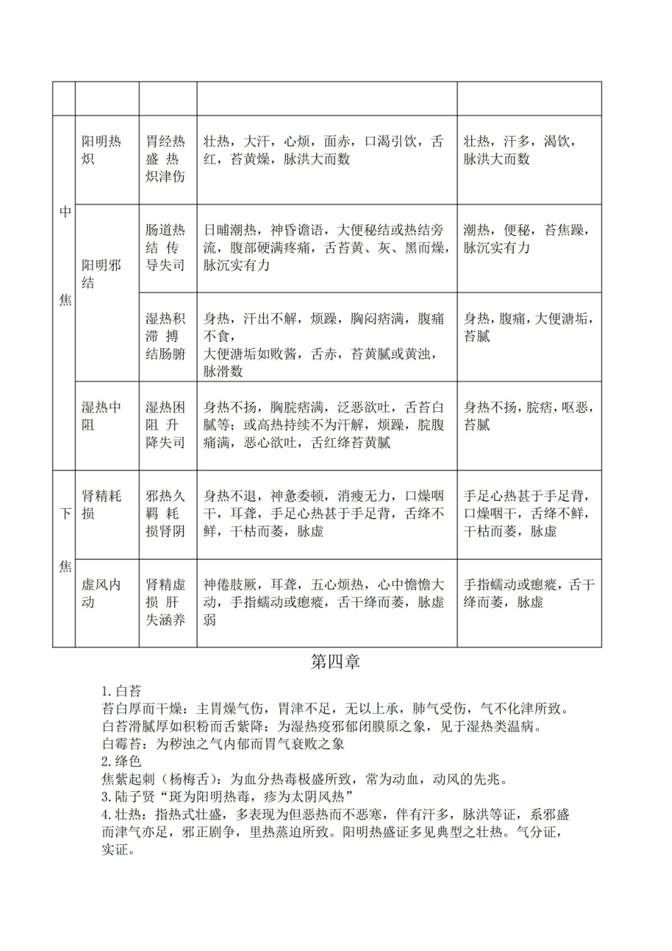 《温病学》重点4.pdf_第3页