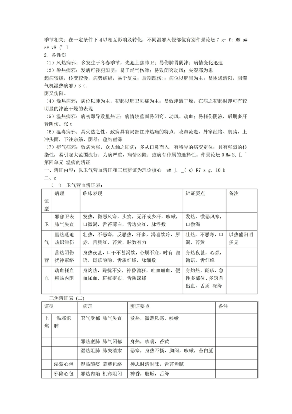 《温病学》重点剖析.pdf_第2页