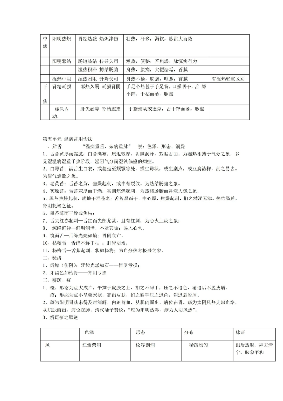 《温病学》重点剖析.pdf_第3页