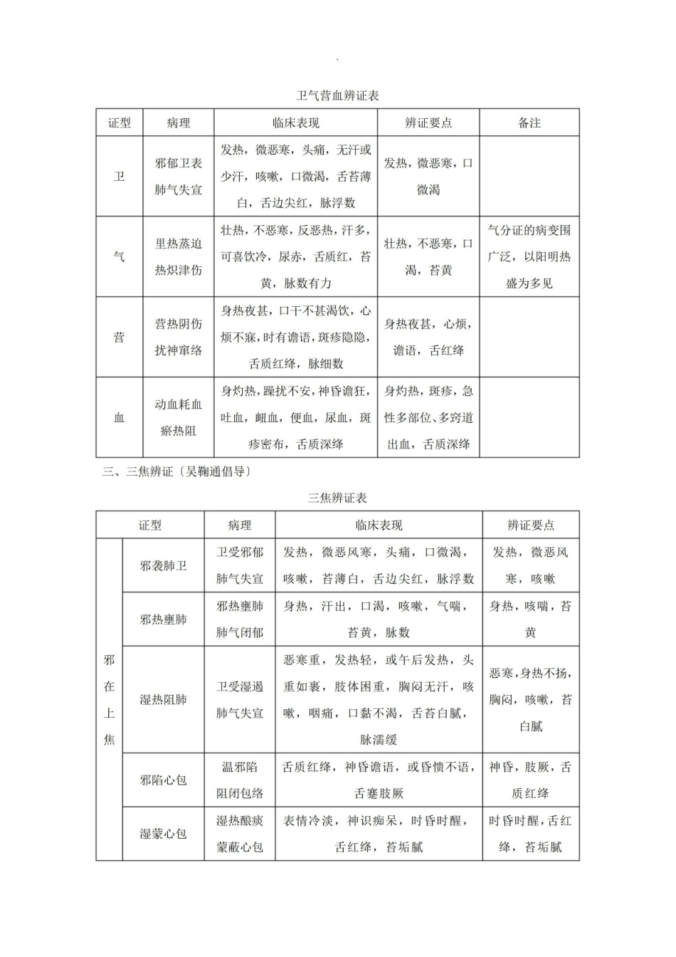 《温病学》总结(终结版).pdf_第3页