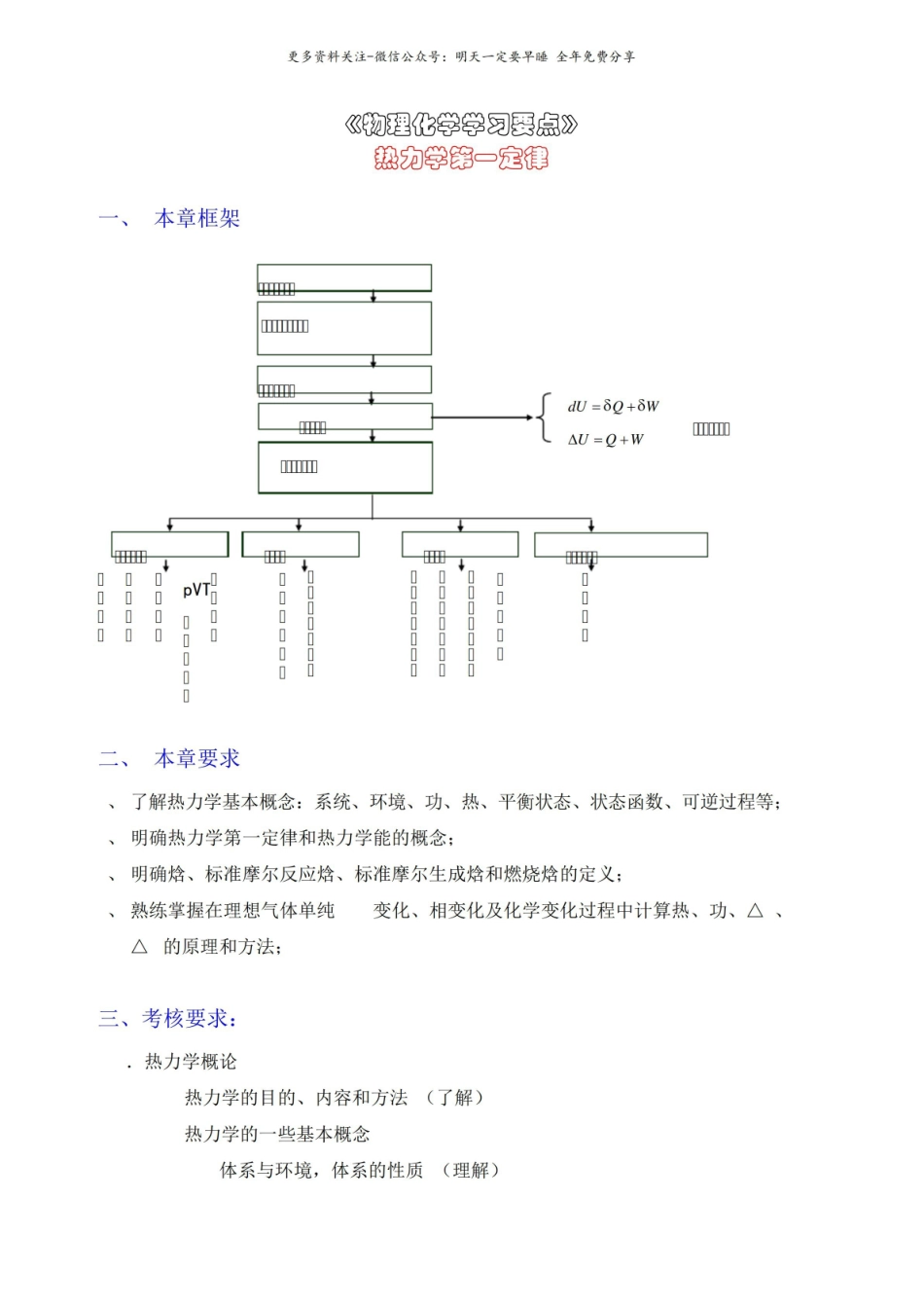 《物理化学》学习要点.pdf_第1页