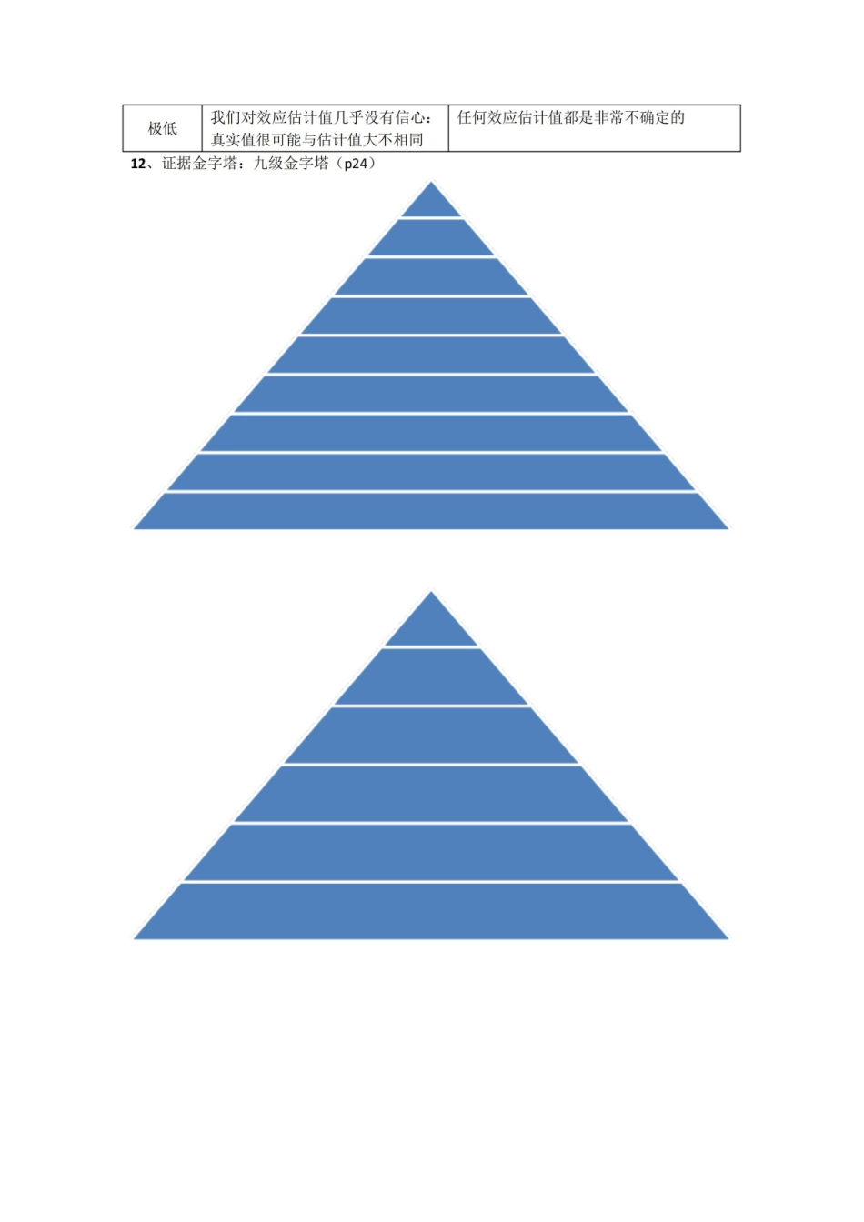 《循证医学》重点整理.pdf_第2页