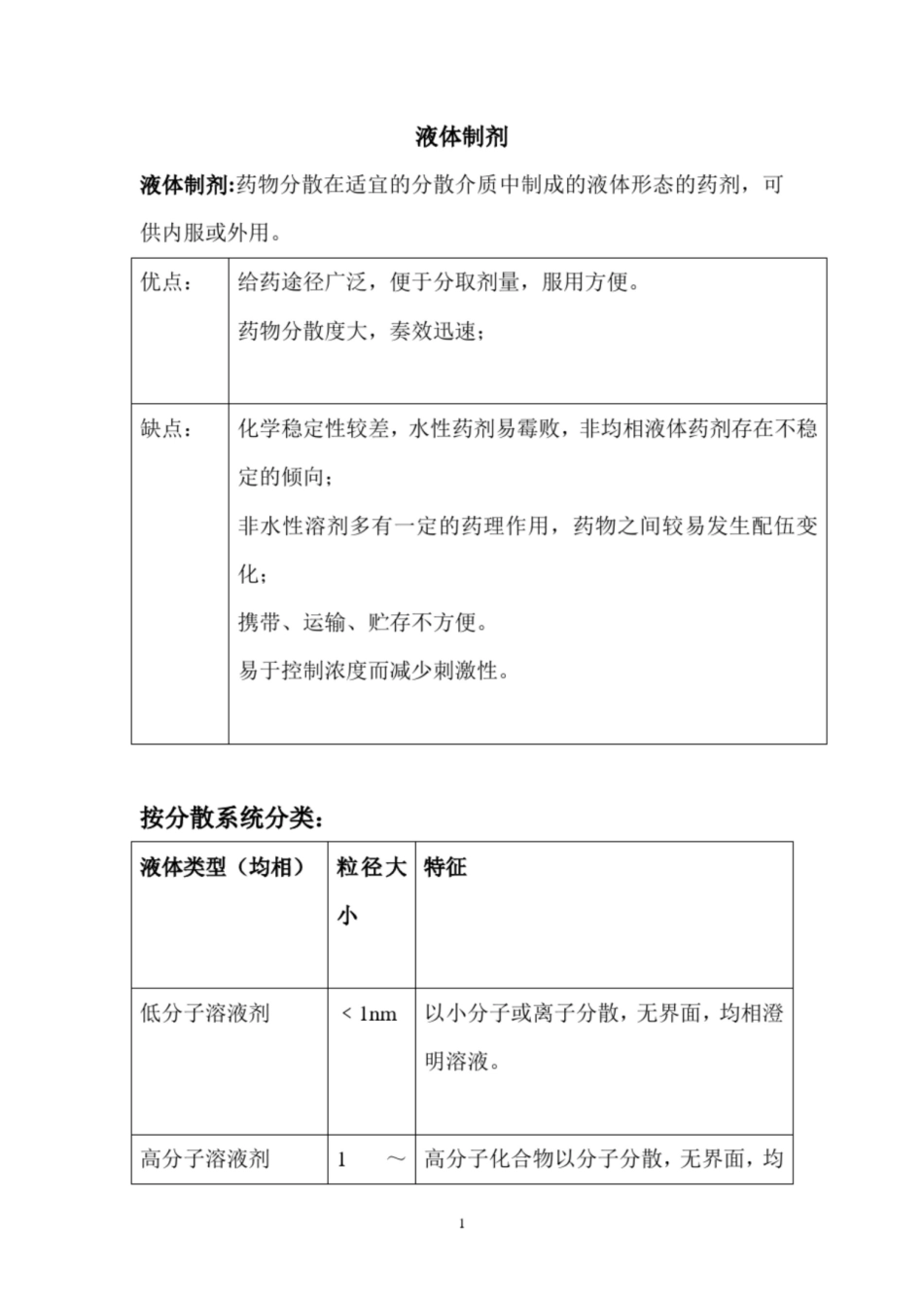 《药剂学》笔记(液体制剂全).pdf_第1页